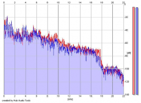 Frequency Analysis