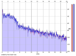 Frequency Analysis