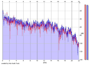 Frequency Analysis