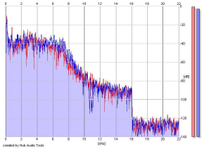 Frequency Analysis