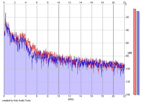 Frequency Analysis