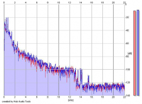 Frequency Analysis