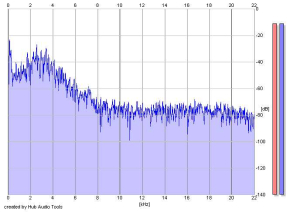 Frequency Analysis