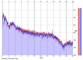 Frequency Analysis