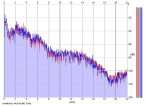 Frequency Analysis