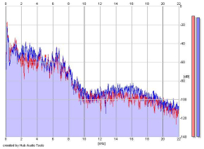 Frequency Analysis