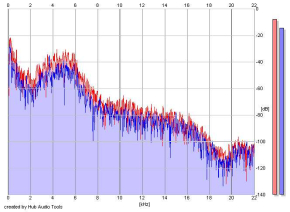 Frequency Analysis