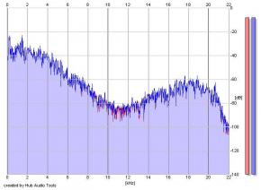 Frequency Analysis