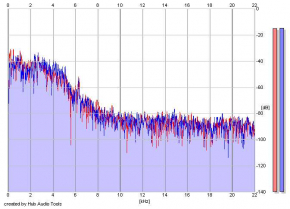Frequency Analysis
