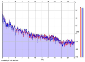 Frequency Analysis