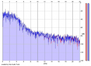 Frequency Analysis