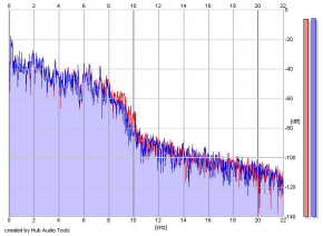 Frequency Analysis