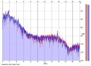 Frequency Analysis