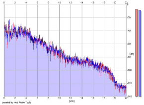 Frequency Analysis