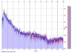 Frequency Analysis