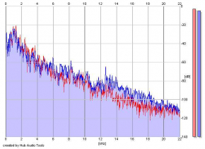 Frequency Analysis
