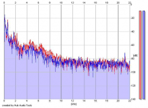 Frequency Analysis