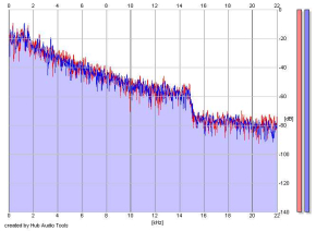 Frequency Analysis