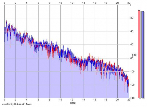 Frequency Analysis
