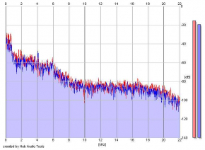 Frequency Analysis