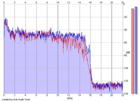Frequency Analysis