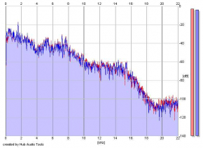 Frequency Analysis