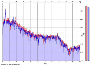 Frequency Analysis