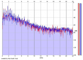 Frequency Analysis