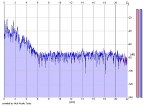 Frequency Analysis