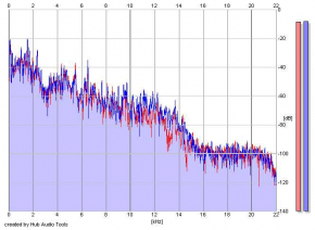 Frequency Analysis