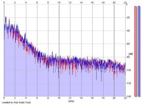 Frequency Analysis