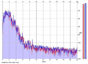 Frequency Analysis