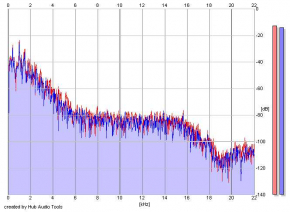 Frequency Analysis