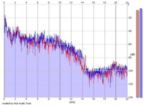 Frequency Analysis