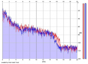 Frequency Analysis