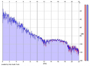 Frequency Analysis