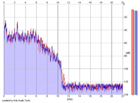 Frequency Analysis