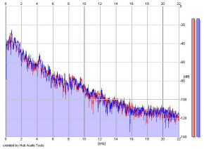 Frequency Analysis