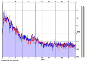 Frequency Analysis