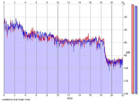 Frequency Analysis