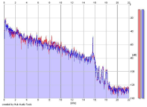Frequency Analysis