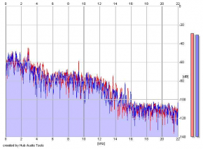 Frequency Analysis