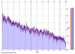 Frequency Analysis