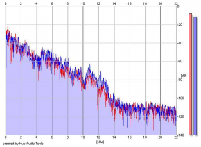 Frequency Analysis