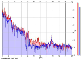 Frequency Analysis
