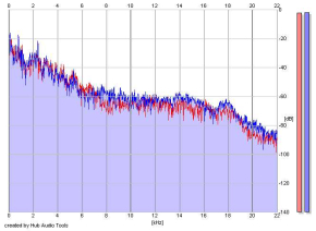 Frequency Analysis