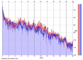 Frequency Analysis