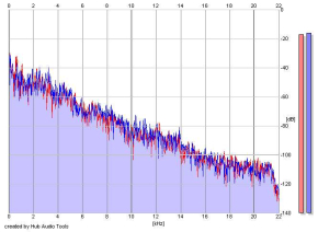 Frequency Analysis