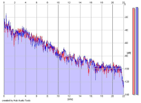 Frequency Analysis