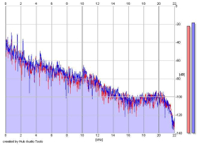Frequency Analysis